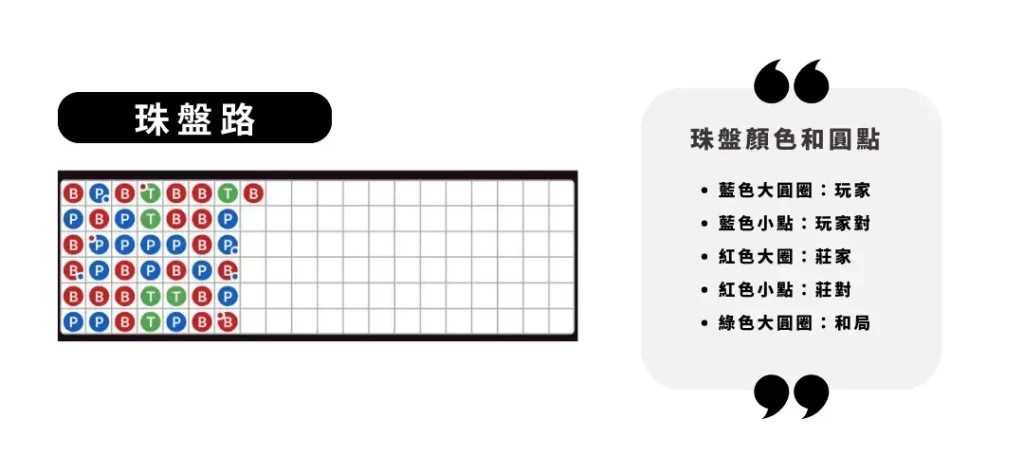 掌握百家樂牌路,下三路、大路、珠盤路和蟑螂路要點|堆金娛樂城