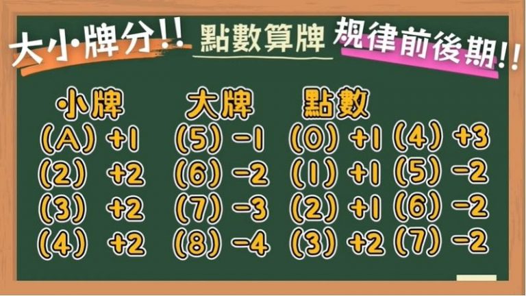 百家樂算牌公式是什麼？聽說掌握這些技巧的人可以賺取高額利潤！｜堆金娛樂城