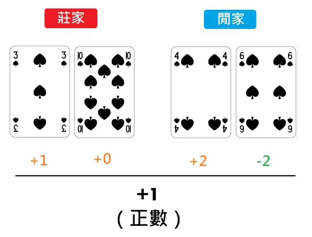 百家樂最強贏錢技巧，老手都這樣玩！賺取10倍獎金不是夢！｜堆金娛樂城