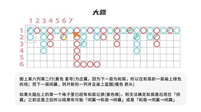 掌握百家樂牌路,下三路、大路、珠盤路和蟑螂路要點|堆金娛樂城