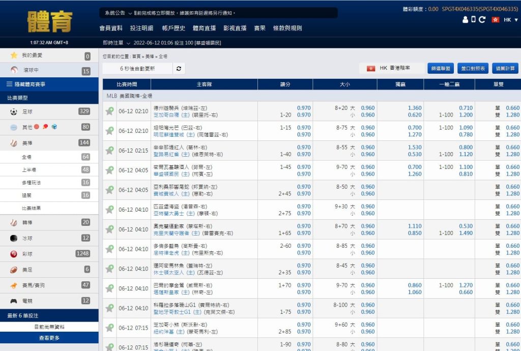 【SUPER體育】網路運彩、現金球版最新潮流內容｜堆金娛樂城