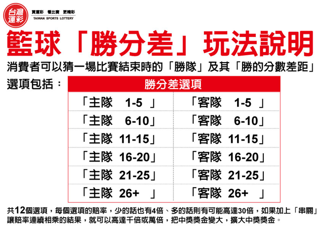 運彩賠率是什麼?如何計算?帶你一次看懂|堆金娛樂城