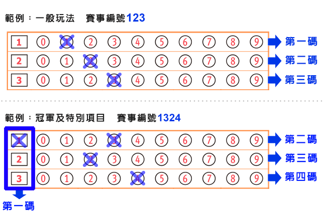 運彩賠率是什麼?如何計算?帶你一次看懂|堆金娛樂城