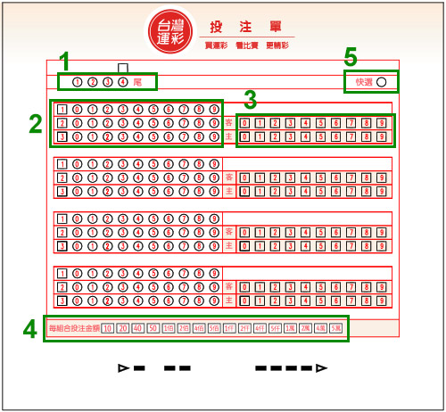 運彩賠率是什麼?如何計算?帶你一次看懂|堆金娛樂城