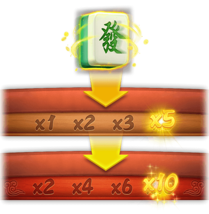RSG皇家電子：【麻將發了】老虎機遊戲技巧讓你一路發到蛇年！｜堆金娛樂城