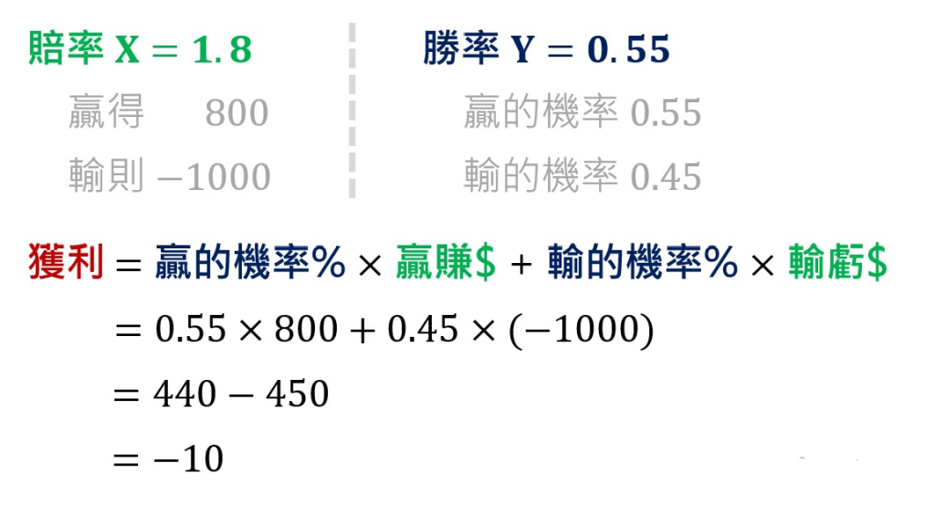 運彩賠率是什麼?如何計算?帶你一次看懂|堆金娛樂城