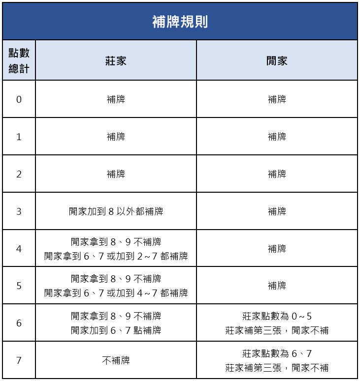 零基礎也能輕鬆上手的百家樂！｜堆金娛樂城