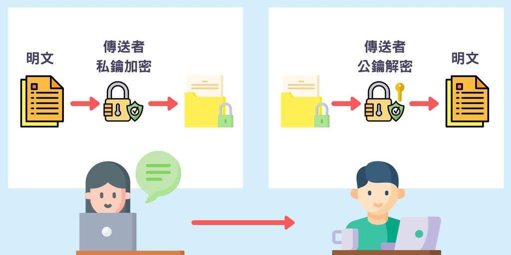 娛樂城的SSL加密技術如何確保每筆交易的安全？｜堆金娛樂城